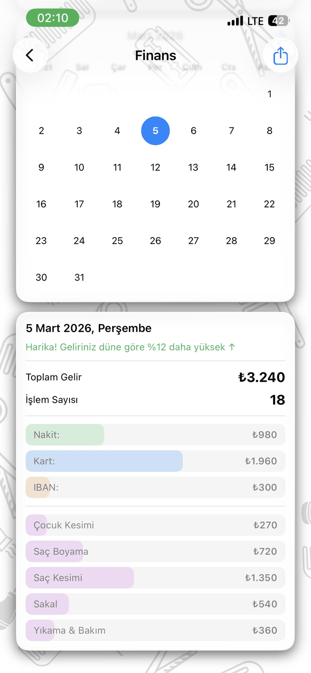 Günlük finans özeti ekranı