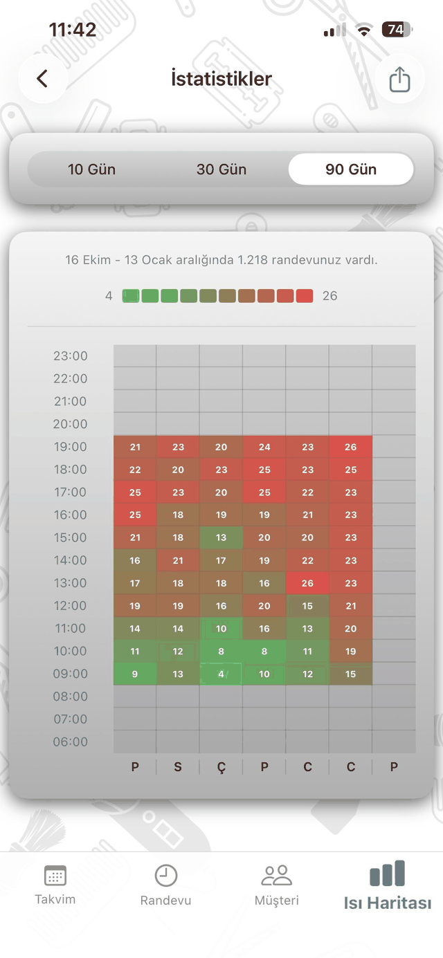 Yoğunluk ısı haritası ekranı