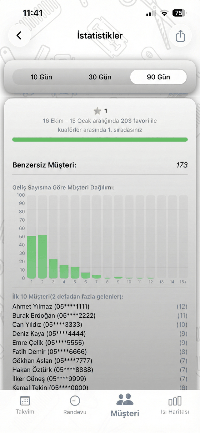Müşteri istatistikleri ekranı