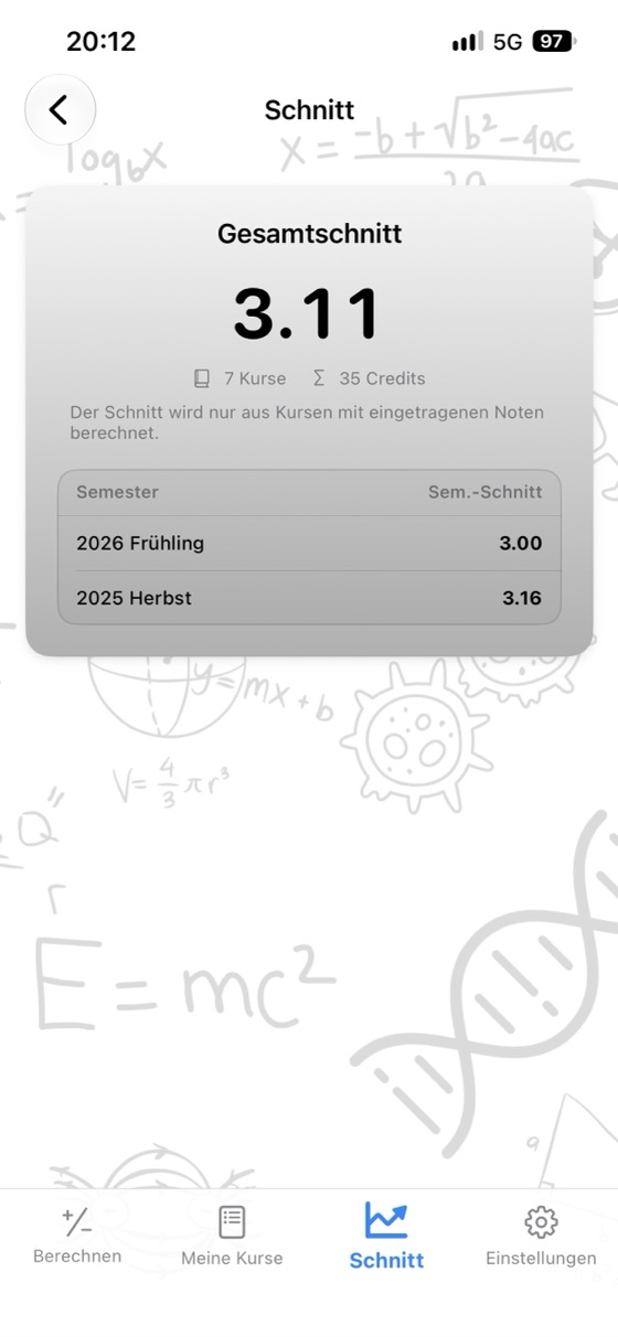 Schnitt