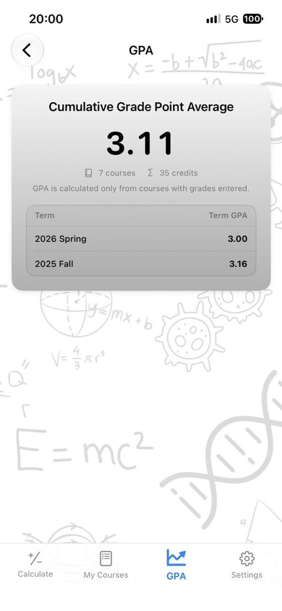 GPA