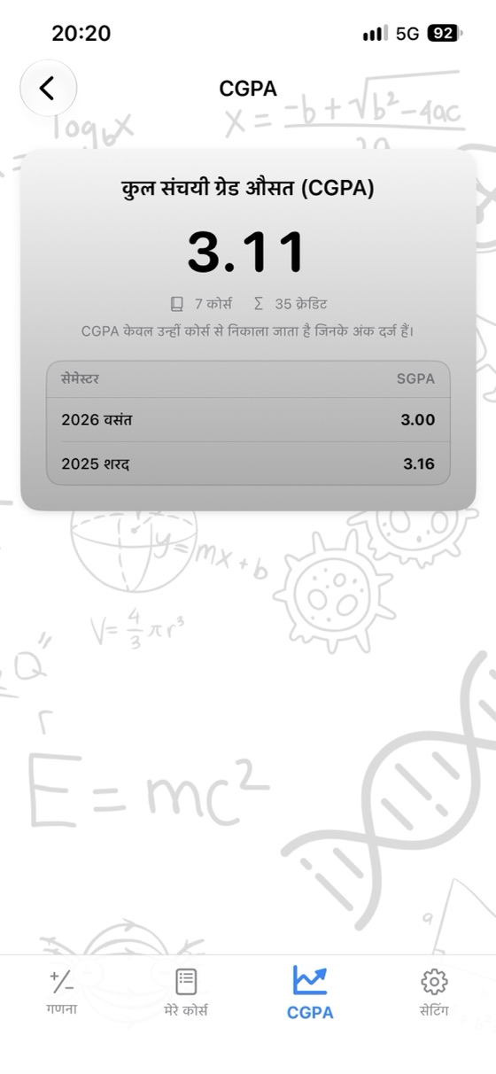 CGPA