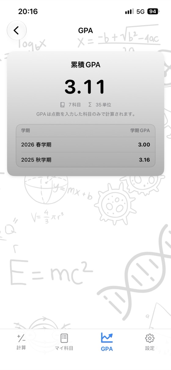 GPA