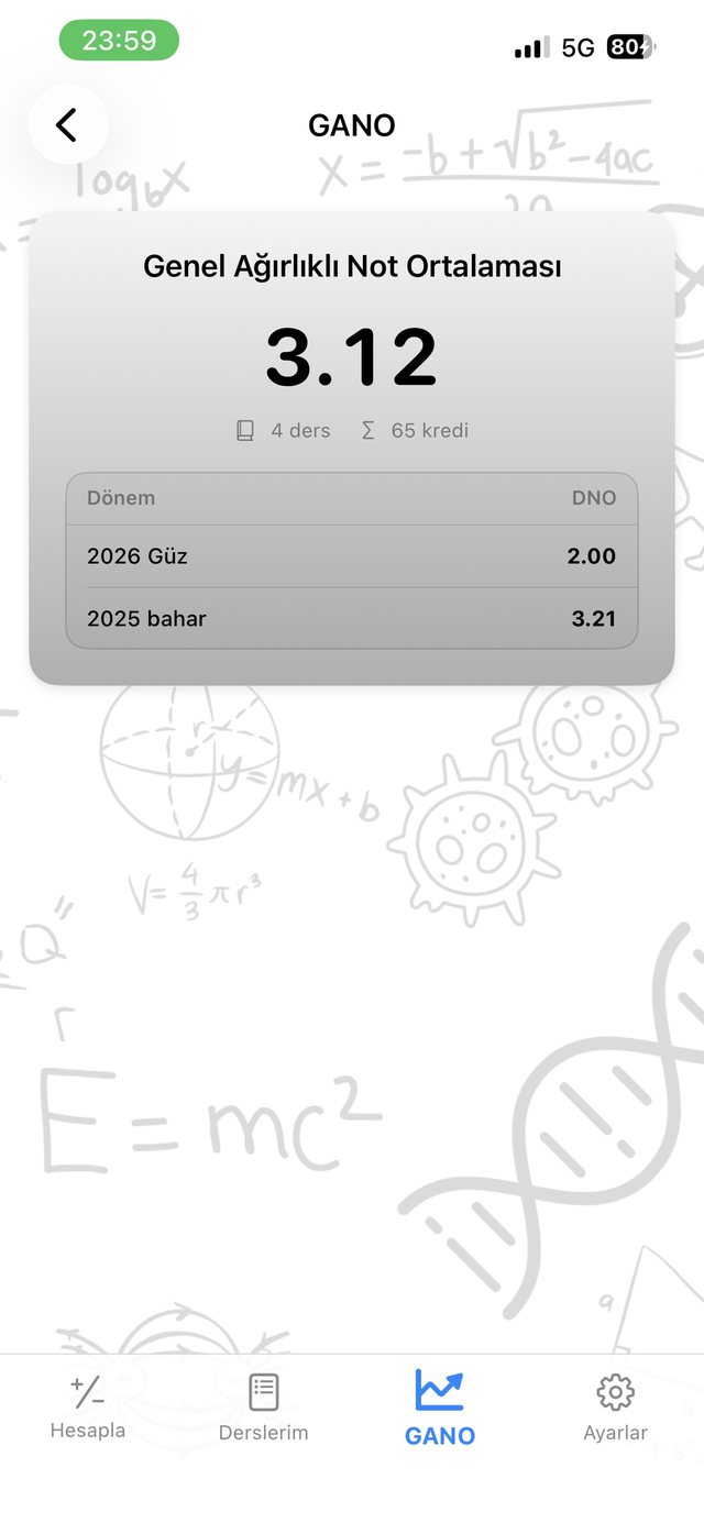 GANO ekranı